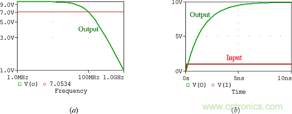 用了30年的電流反饋放大器錯了？PSpice仿真來判定