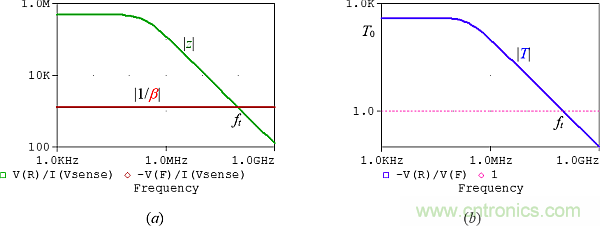 用了30年的電流反饋放大器錯了？PSpice仿真來判定