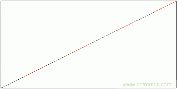 PWM + R2R DAC，這個組合用好了性能驚人！