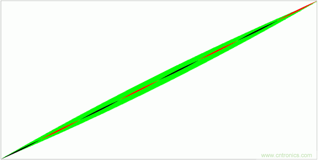 PWM + R2R DAC，這個組合用好了性能驚人！