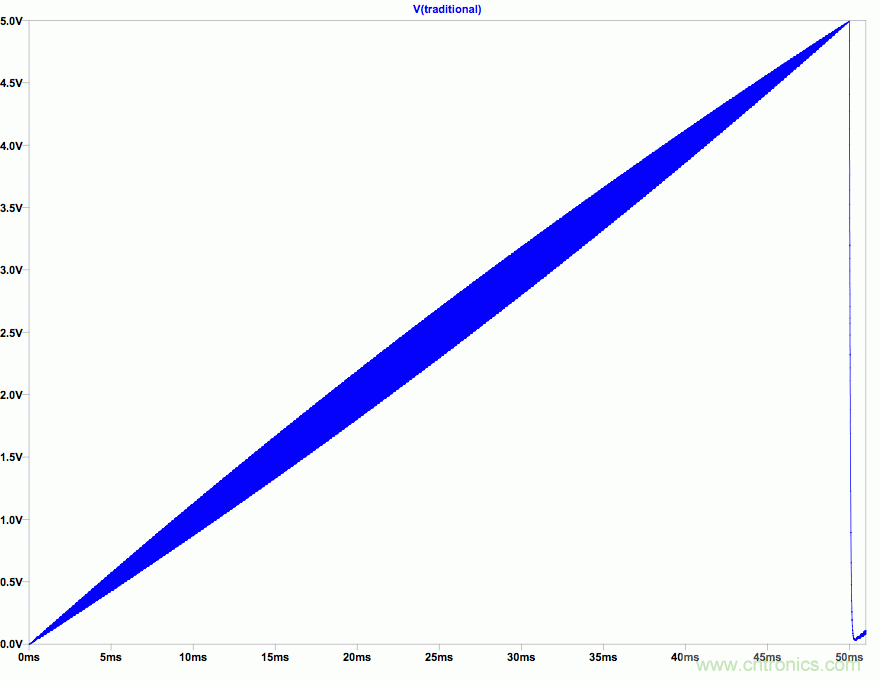 PWM + R2R DAC，這個組合用好了性能驚人！
