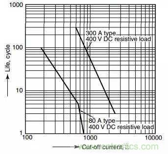 繼電器和接觸器區(qū)別在哪里？
