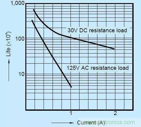 繼電器和接觸器區(qū)別在哪里？