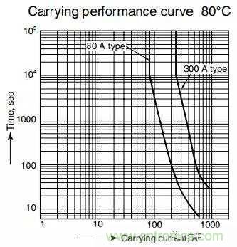 繼電器和接觸器區(qū)別在哪里？