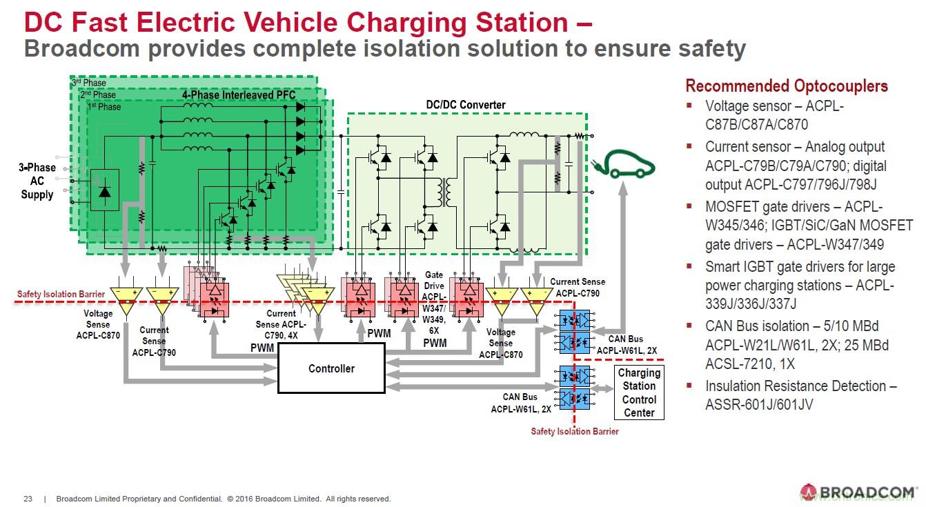 電動汽車和充電樁設(shè)計提出哪些新的光耦驅(qū)動需求？