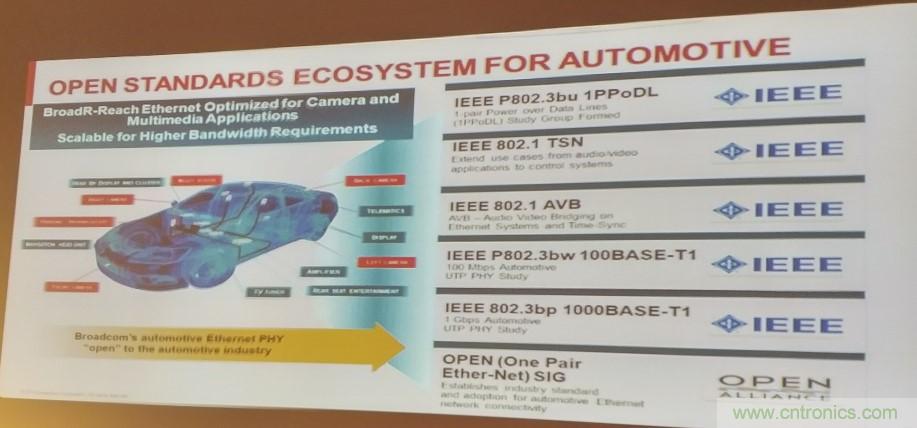 汽車以太網(wǎng)有望替代CAN，成為車內(nèi)唯一總線