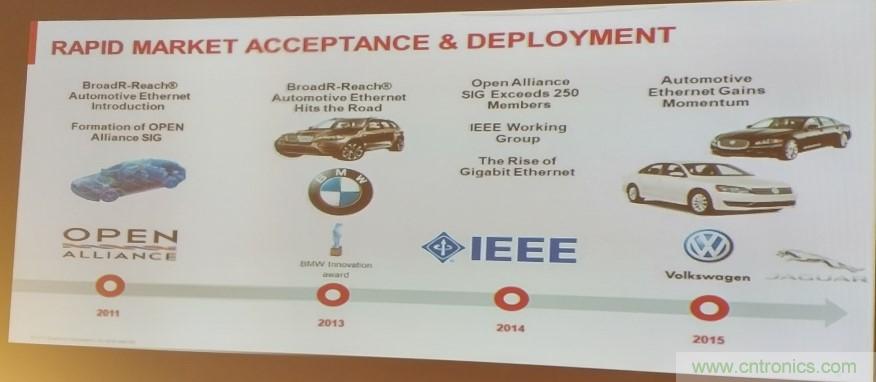 汽車以太網(wǎng)有望替代CAN，成為車內(nèi)唯一總線