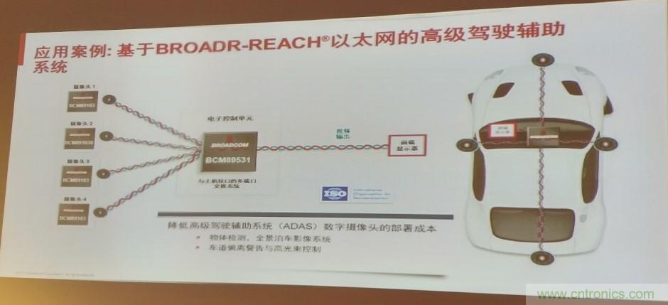 汽車以太網(wǎng)有望替代CAN，成為車內(nèi)唯一總線