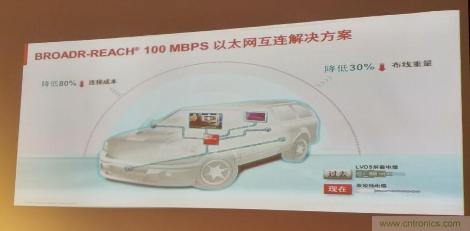 汽車以太網(wǎng)有望替代CAN，成為車內(nèi)唯一總線