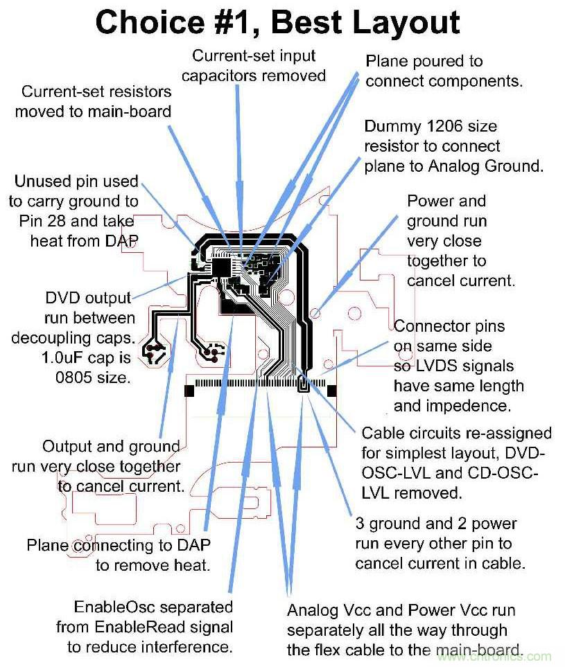 產(chǎn)品設(shè)計成功最重要的關(guān)鍵是PCB嗎？