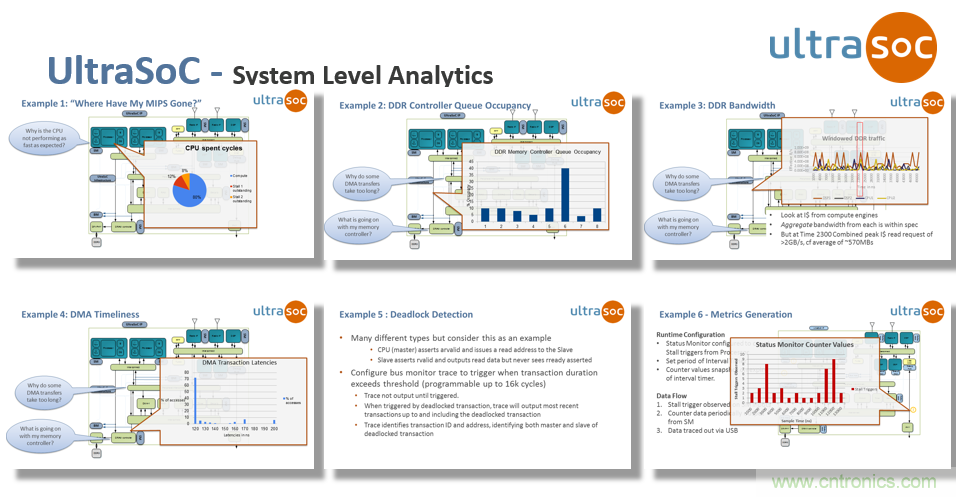 JTAG設(shè)計方法已過時？看片上分析解決方案如何擊破復(fù)雜SoC設(shè)計問題