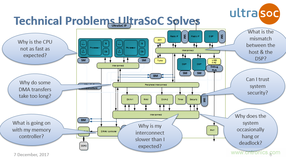 JTAG設(shè)計方法已過時？看片上分析解決方案如何擊破復(fù)雜SoC設(shè)計問題