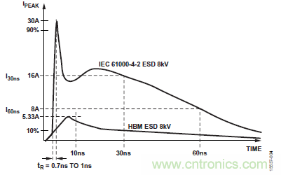 ADM3066E支持完全熱插拔，可實現(xiàn)無毛刺的PLC模塊插入