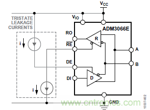 ADM3066E支持完全熱插拔，可實現(xiàn)無毛刺的PLC模塊插入