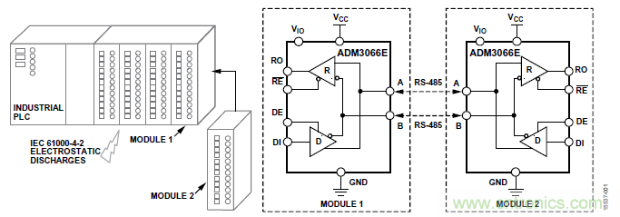 ADM3066E支持完全熱插拔，可實現(xiàn)無毛刺的PLC模塊插入