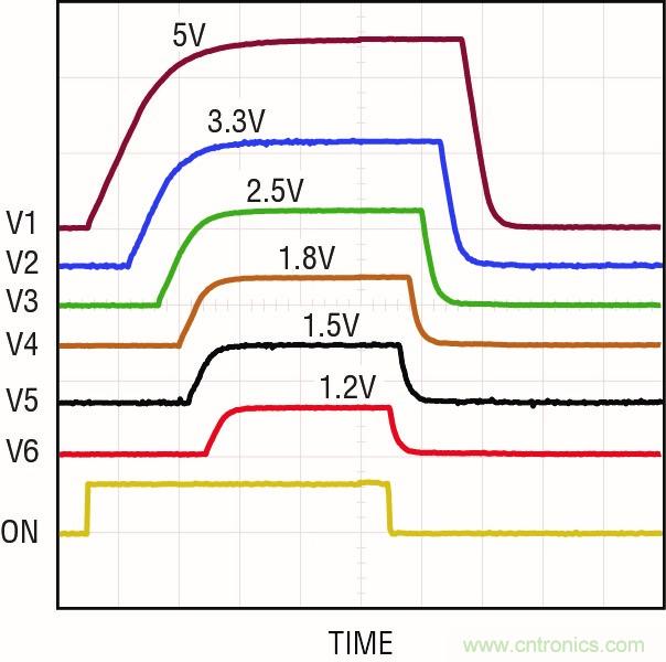 怎樣簡化電源系統(tǒng)排序和監(jiān)察？