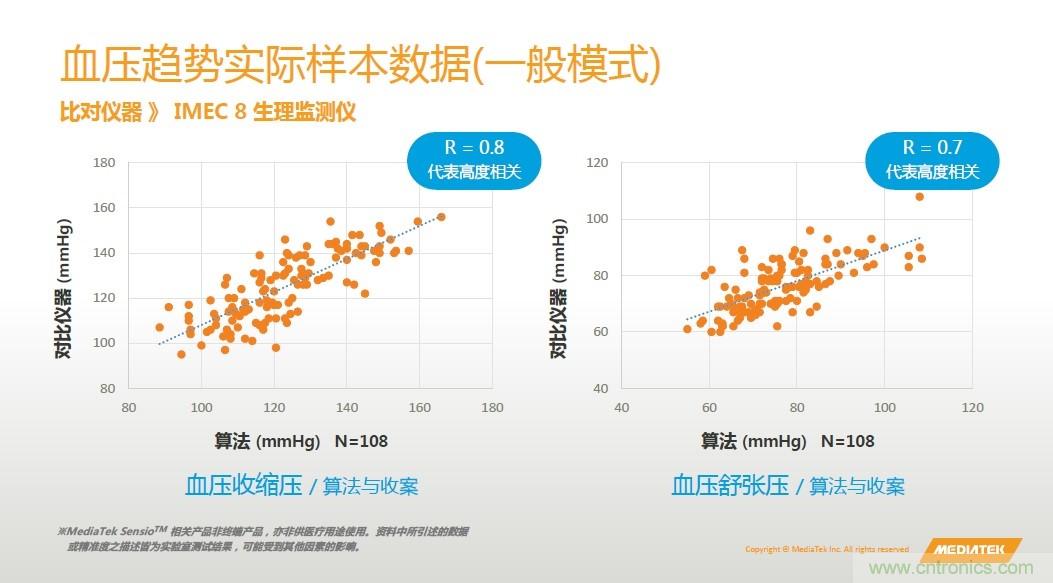 手機(jī)都能測(cè)心電圖了，看MTK如何在60秒內(nèi)測(cè)量6項(xiàng)生理數(shù)據(jù)