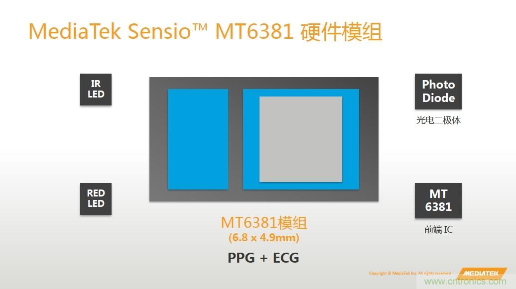 手機(jī)都能測(cè)心電圖了，看MTK如何在60秒內(nèi)測(cè)量6項(xiàng)生理數(shù)據(jù)