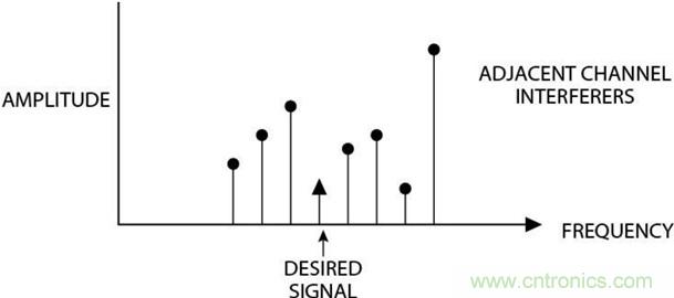 高速轉(zhuǎn)換器：內(nèi)涵、原因和原理概述