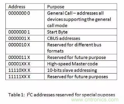 嵌入式工程師常用的IIC和SPI總線協(xié)議，今天來(lái)說(shuō)透！