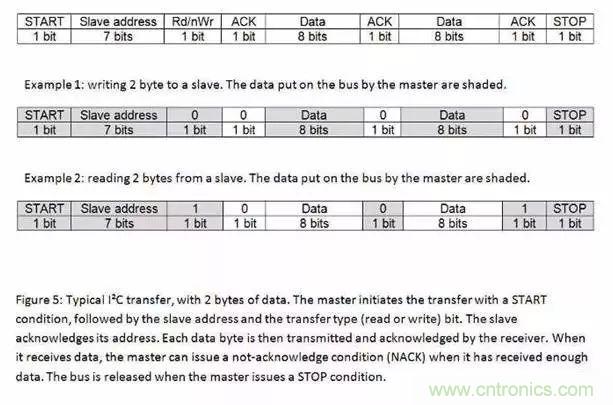 嵌入式工程師常用的IIC和SPI總線協(xié)議，今天來(lái)說(shuō)透！