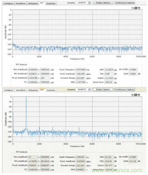 如何利用過采樣增加SAR ADC的動(dòng)態(tài)范圍？