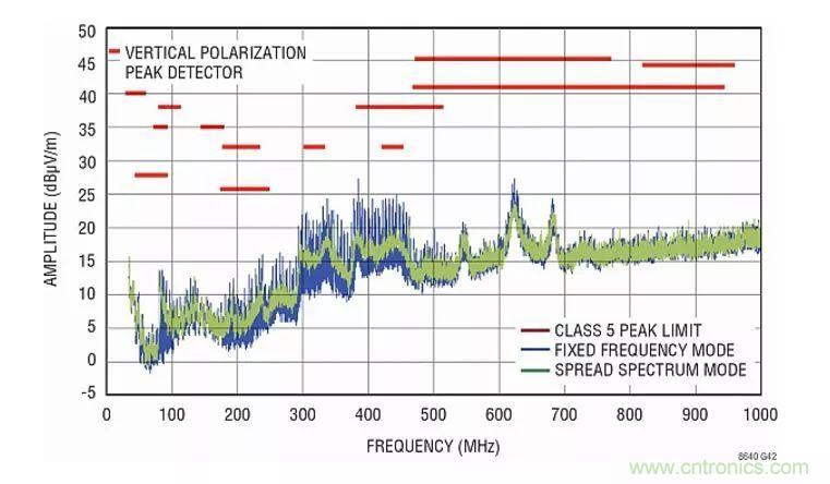 如何優(yōu)化與創(chuàng)新交通運(yùn)輸系統(tǒng)的電源解決方案？