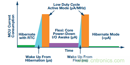 理想的遠(yuǎn)端云計算，減少邊緣節(jié)點(diǎn)洞察時間很關(guān)鍵