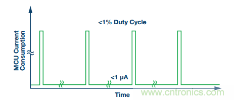 理想的遠(yuǎn)端云計算，減少邊緣節(jié)點(diǎn)洞察時間很關(guān)鍵
