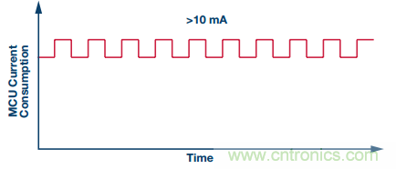 理想的遠(yuǎn)端云計算，減少邊緣節(jié)點(diǎn)洞察時間很關(guān)鍵