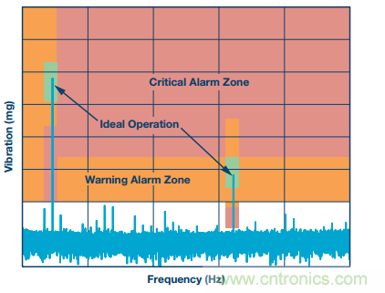 理想的遠(yuǎn)端云計算，減少邊緣節(jié)點(diǎn)洞察時間很關(guān)鍵