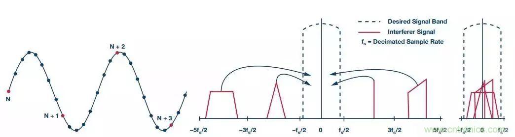 理想的遠(yuǎn)端云計算，減少邊緣節(jié)點(diǎn)洞察時間很關(guān)鍵