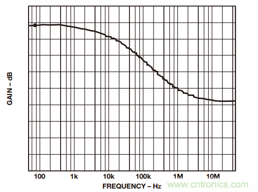 一起來(lái)找&ldquo;茬&rdquo;&mdash;&mdash;這樣搞定差動(dòng)放大器性能優(yōu)化