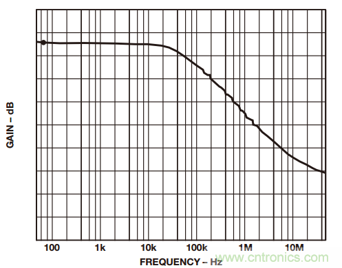 一起來(lái)找&ldquo;茬&rdquo;&mdash;&mdash;這樣搞定差動(dòng)放大器性能優(yōu)化