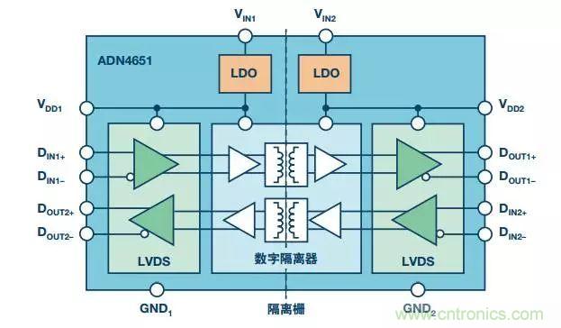 五個問題，鬧明白低壓差分信號隔離那些事