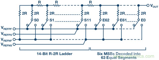 高精度電壓源，精益求精不能停！