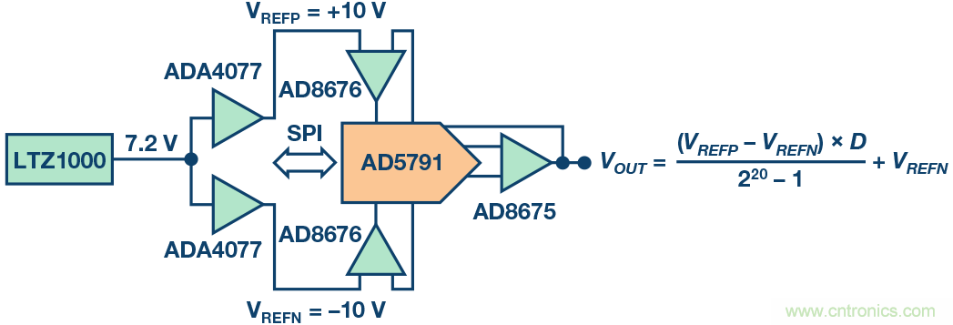高精度電壓源，精益求精不能停！