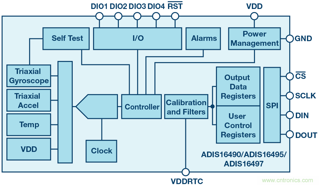 三大維度+關(guān)鍵指標(biāo)，選出最適合你的MEMS加速度計(jì)