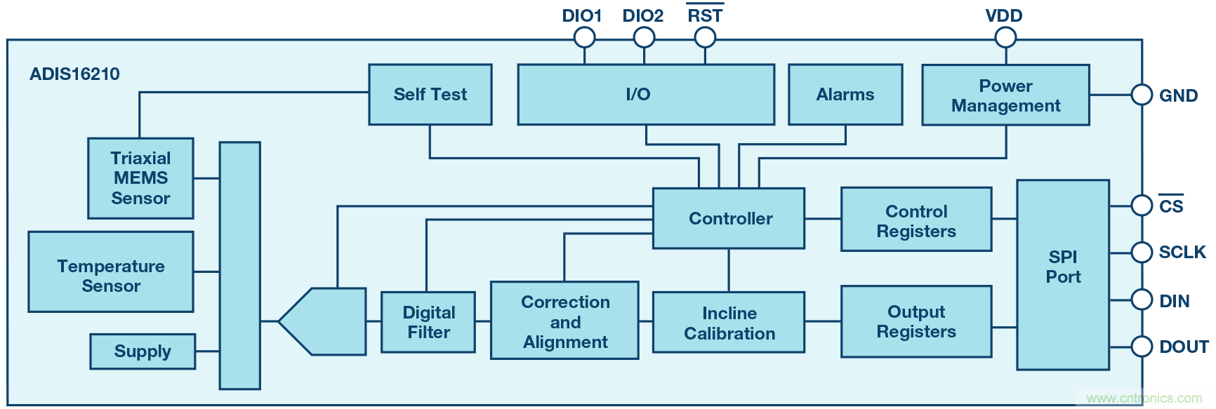 三大維度+關(guān)鍵指標(biāo)，選出最適合你的MEMS加速度計(jì)