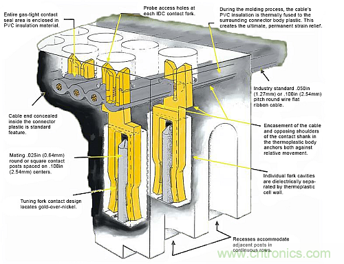 選對(duì)了連接器，卻沒考慮觸點(diǎn)的后果很嚴(yán)重