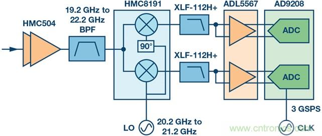 Ka頻段需要更多帶寬？這里有三個選項