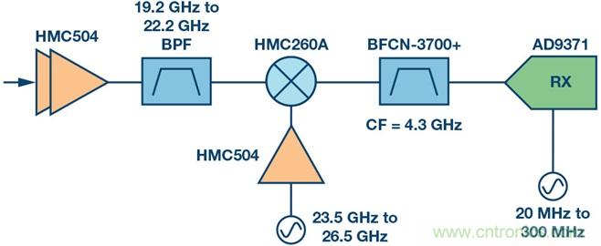 Ka頻段需要更多帶寬？這里有三個選項