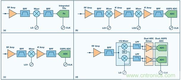 Ka頻段需要更多帶寬？這里有三個選項