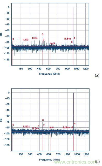 深入分析&ldquo;時(shí)間交錯(cuò)技術(shù)&rdquo;