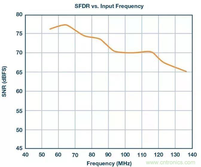 相得益彰，說的就是『ADC+驅(qū)動(dòng)器』這個(gè)組合