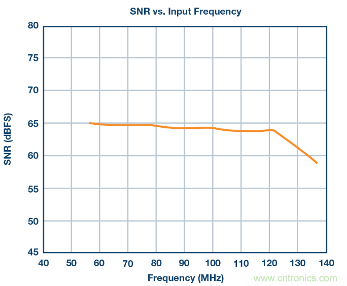 相得益彰，說的就是『ADC+驅(qū)動(dòng)器』這個(gè)組合