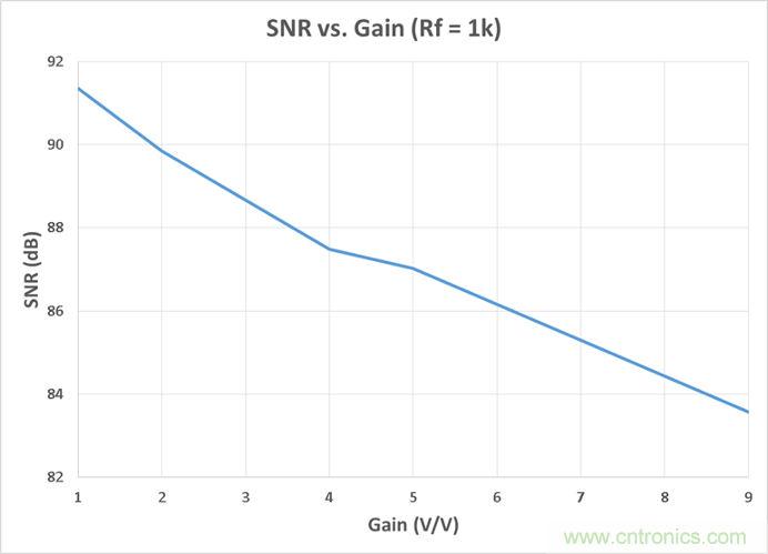 工程師博客丨全能ADC，你應該這樣用（連載 上）