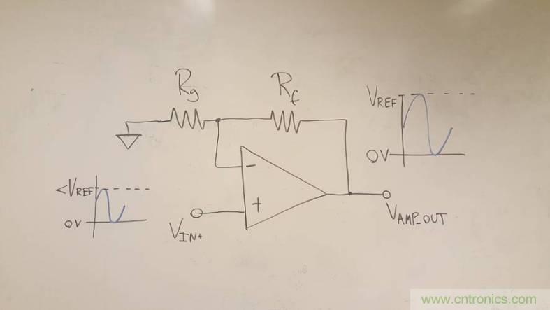 工程師博客丨全能ADC，你應該這樣用（連載 上）