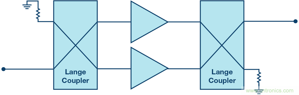 行波管可休矣，高帶寬、大功率RF功放是誰的天下？