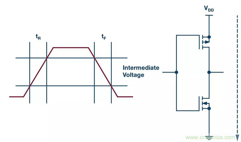 客戶投訴器件功耗太大，&ldquo;元兇&rdquo;原來(lái)是它！